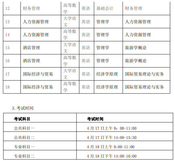 2021年皖江工学院普通专升本招生简章