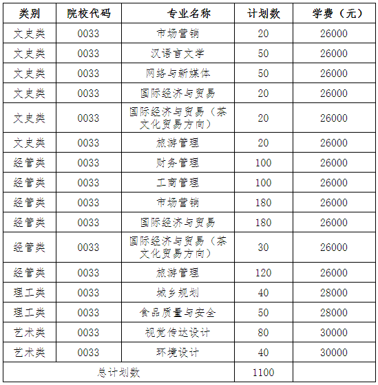 2021浙江树人大学专升本招生简章(含招生计划)