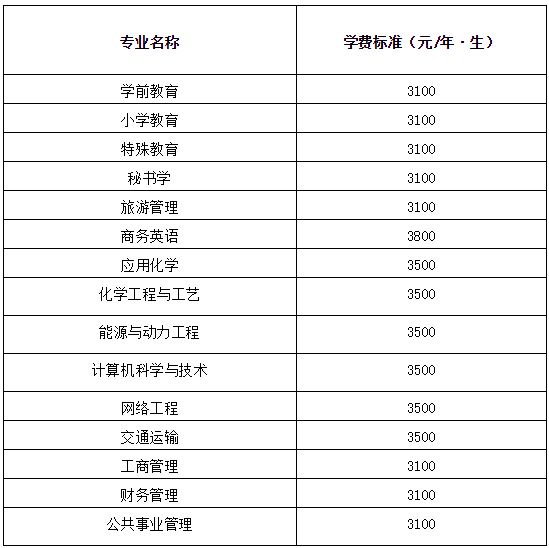 新疆理工学院