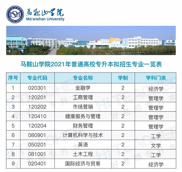 马鞍山学院招生计划表以上就是马鞍山学院2021年度的招生计划啦!