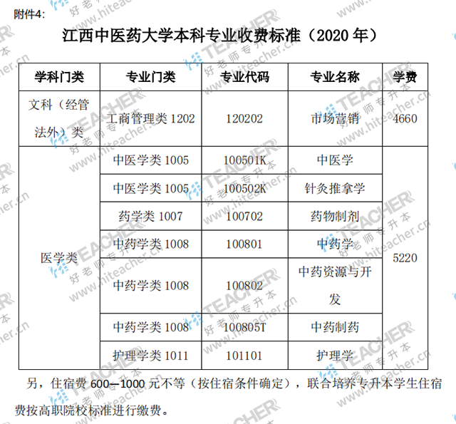 2021年江西中医药大学专升本招生简章