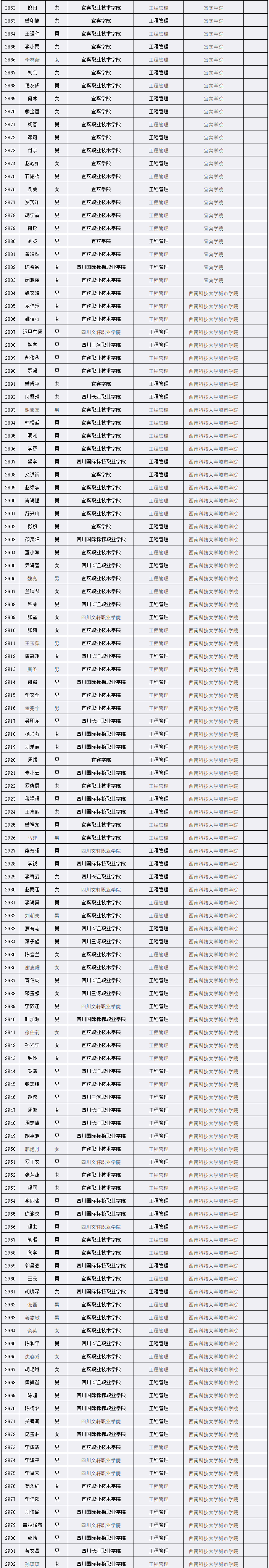 宜宾学院2021年专升本拟录取和调剂录取名单公示