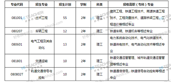 2021年蘭州交通大學(xué)專升本招生計(jì)劃是什么？