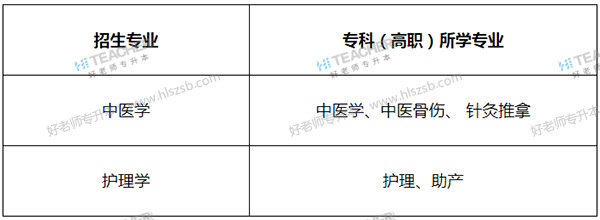 2021年甘肃中医药大学专升本招生专业有哪些？