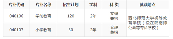 2021年西北师范大学专升本招生专业及计划