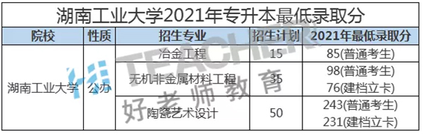 2021年湖南工业大学专升本录取分数线是多少？