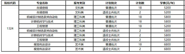 2021年徐州工程学院专转本学费