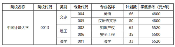 2021年中國計量大學(xué)專升本學(xué)費(fèi)多少錢一年？