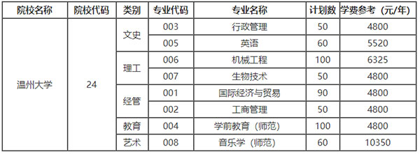 2021年温州大学专升本学费多少钱一年？