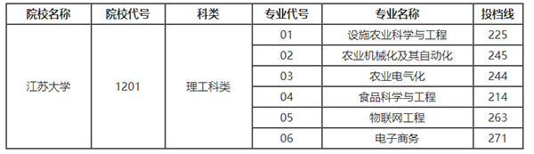 2021年江苏大学专转本分数线汇总一览表