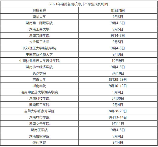 2021湖南專升本開學(xué)時間是什么時候？