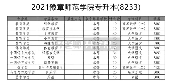 2021年豫章师范学院专升本招生专业：