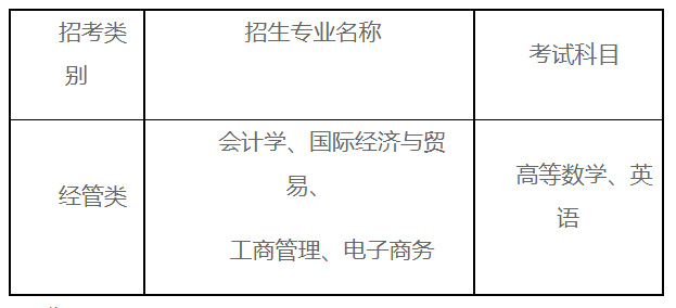 2022上海财经大学浙江学院专升本招生专业有哪些？学费是多少？