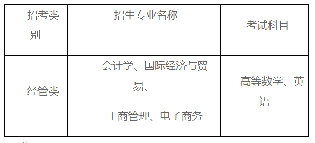 2022上海財經(jīng)大學(xué)浙江學(xué)院專升本招生專業(yè)有哪些？學(xué)費(fèi)是多少？