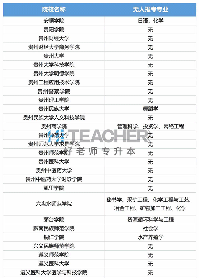 贵州大学有哪些专业(贵州大学排名前十的专业)