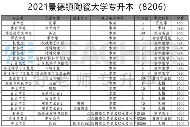 2021年景德鎮陶瓷大學專升本學費貴嗎?一年要交多少錢?_好老師升學幫