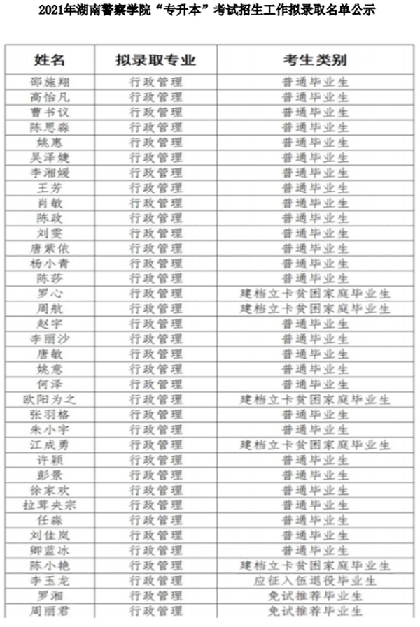 湖南警察学院入围名单图片